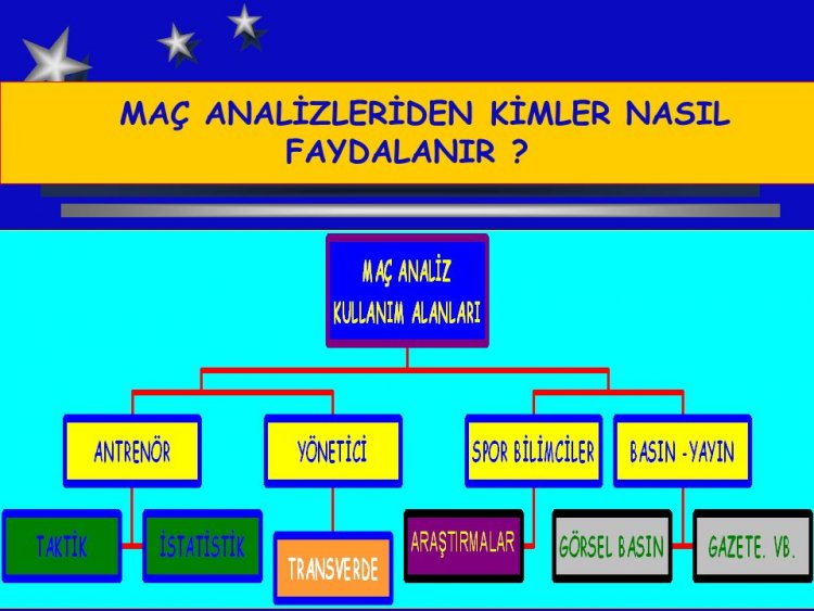 Maç Analizi Nasıl Yapılır?